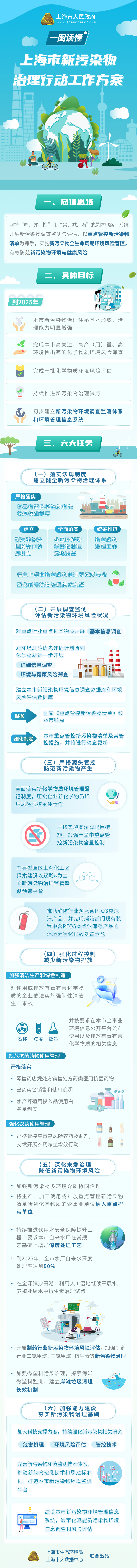 上海.png