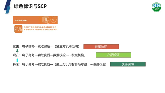 绿色标识与SCP.png