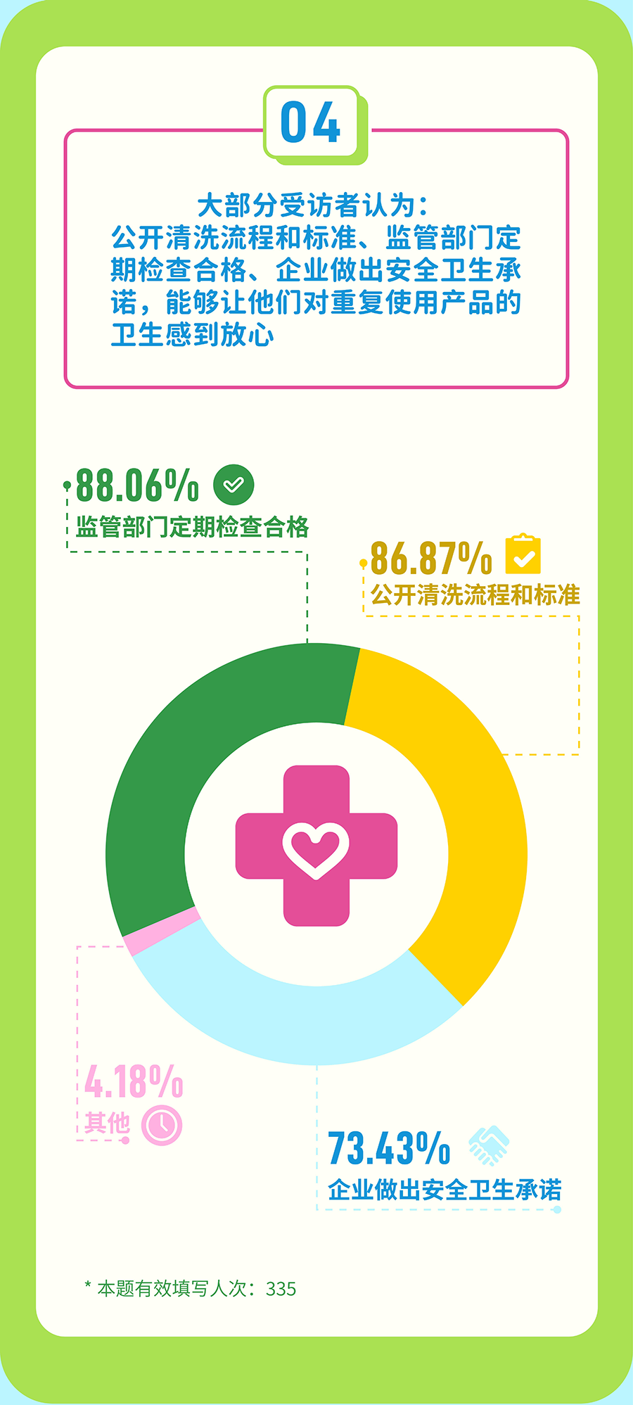 摆脱塑缚《2024中国消费者对于重复使用态度的调查报告》2.png