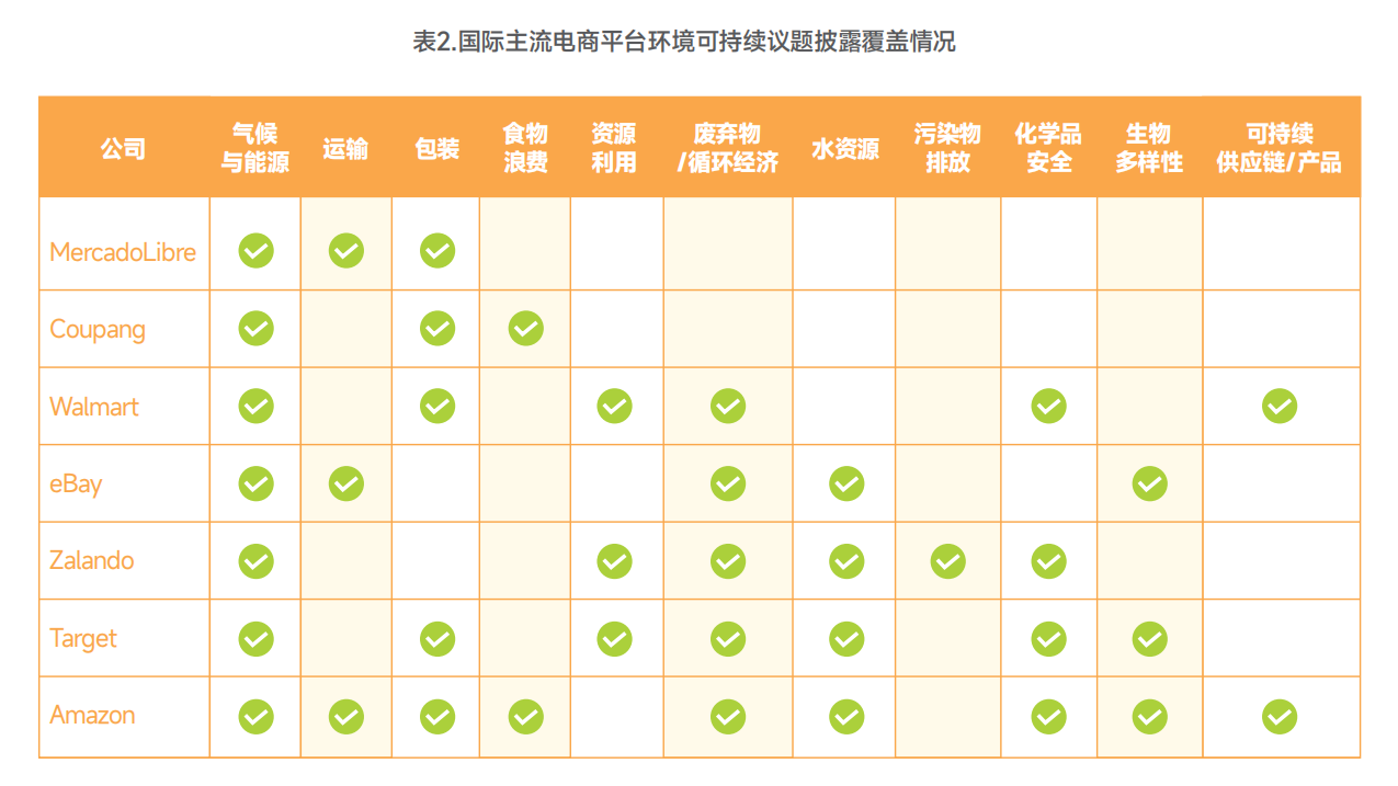 表2.png