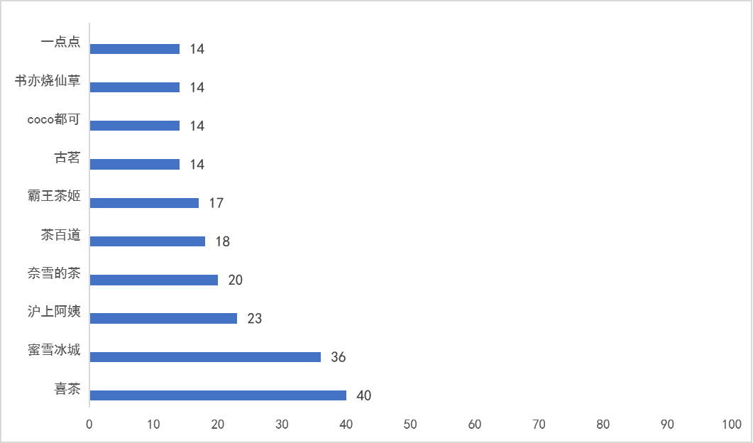 图片9《新茶饮品牌企业包装减塑评价报告》.png 图片9《新茶饮品牌企业包装减塑评价报告》.png