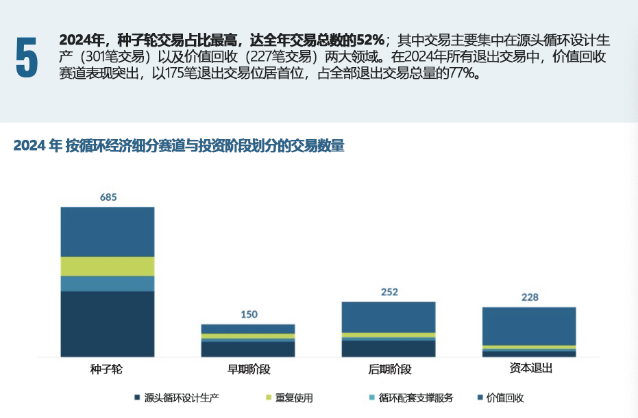 5. 资本市场退出机制也高度向末端领域倾斜.png 5. 资本市场退出机制也高度向末端领域倾斜.png