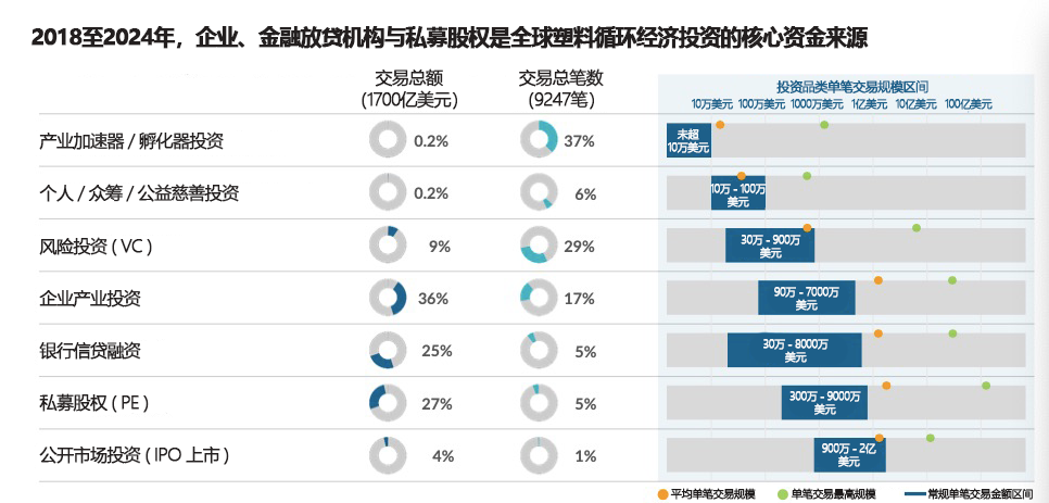 2018–2024全球塑料循环经济核心投资方.png 2018–2024全球塑料循环经济核心投资方.png